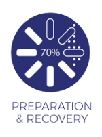 picto preparation & recovery